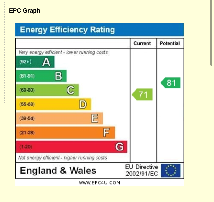 Dagnall st  EPC